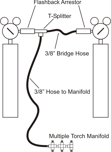 Tank & Manifold Setup - 1 manifold02